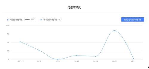 圈内爆料百家号,百家号背后的秘密与未来趋势